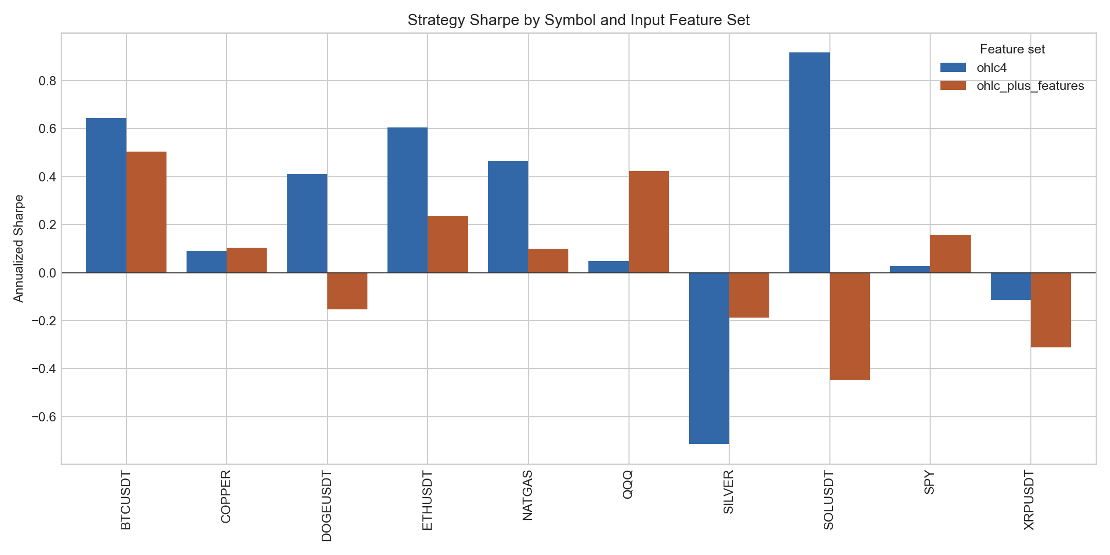 Sharpe by symbol