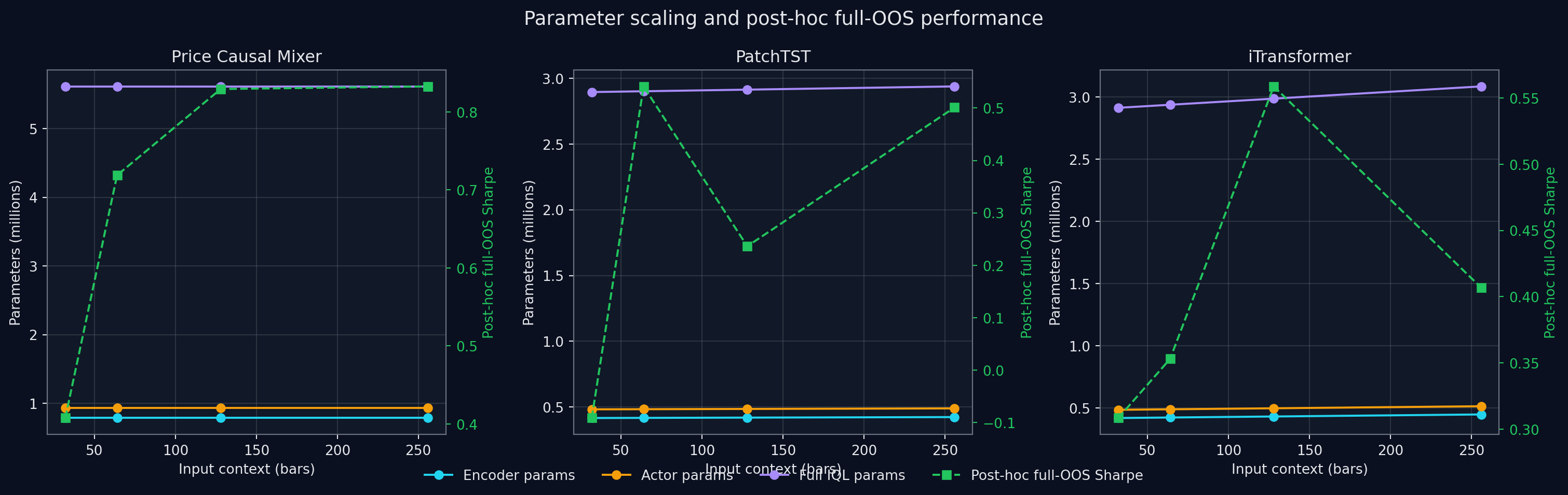 Parameter scaling과 full-OOS 성과