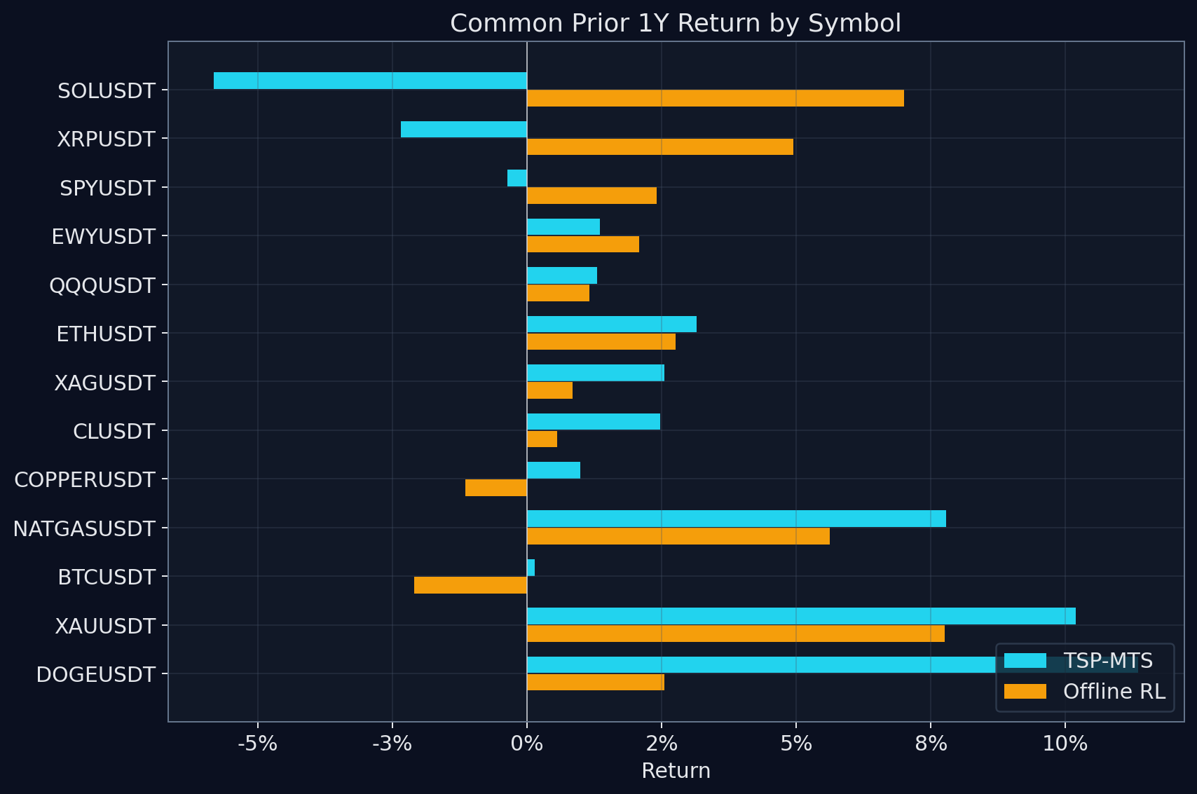 Prior 1Y by symbol