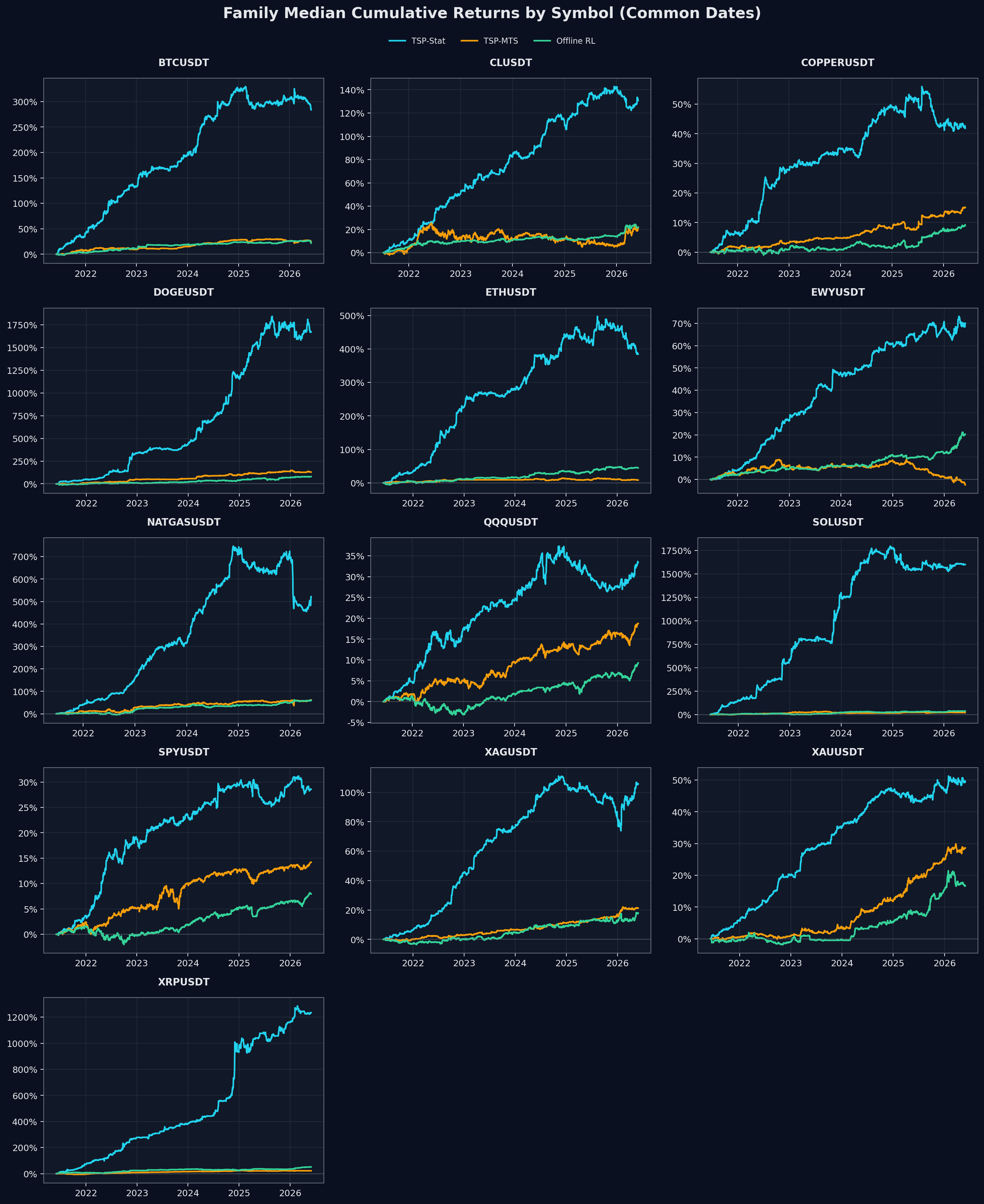 Family cumulative grid