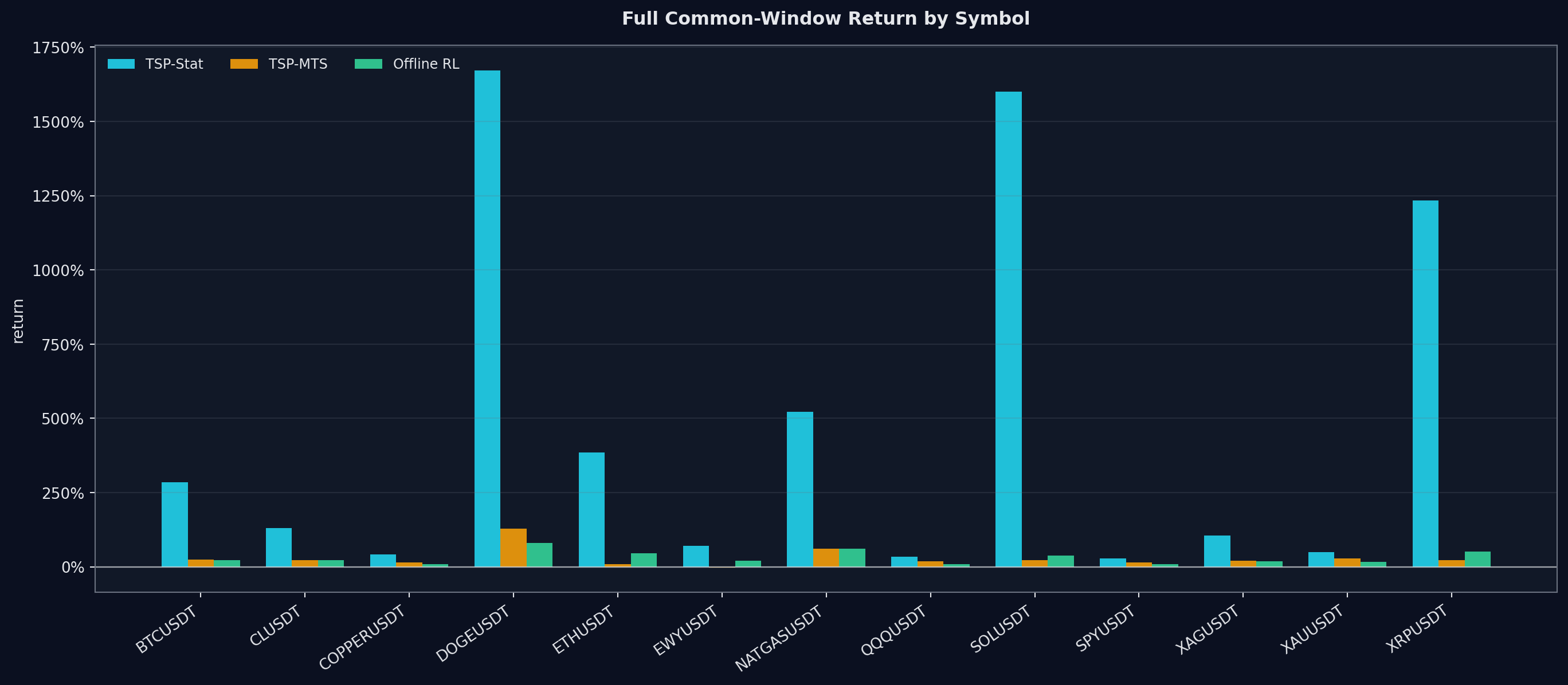 Full common returns