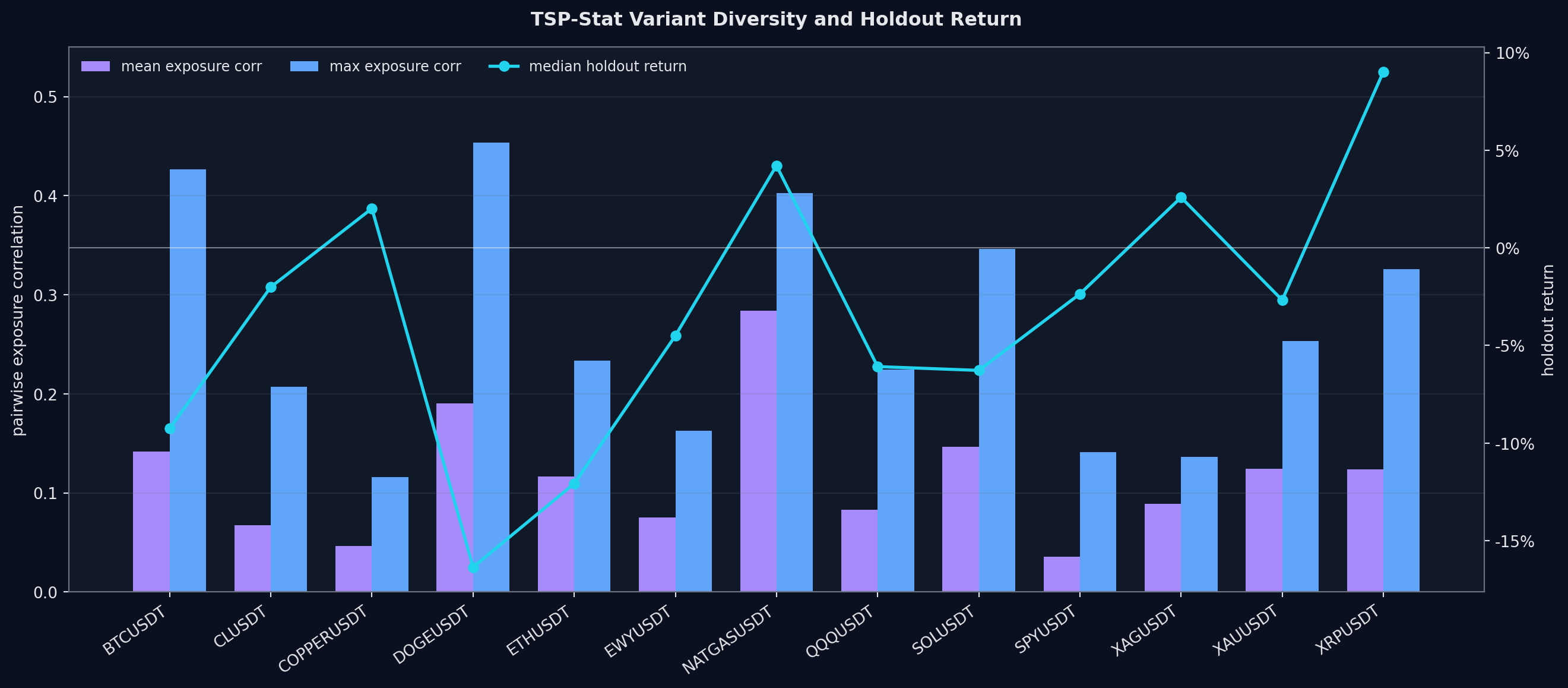 TSP-Stat diversity